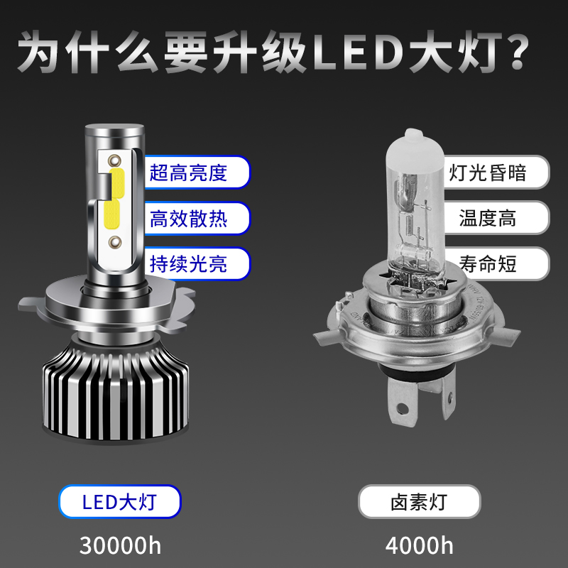 重汽豪瀚N7G J7B J5G N7W N5G N6G J7G货车led前大灯远近光雾灯泡-图2