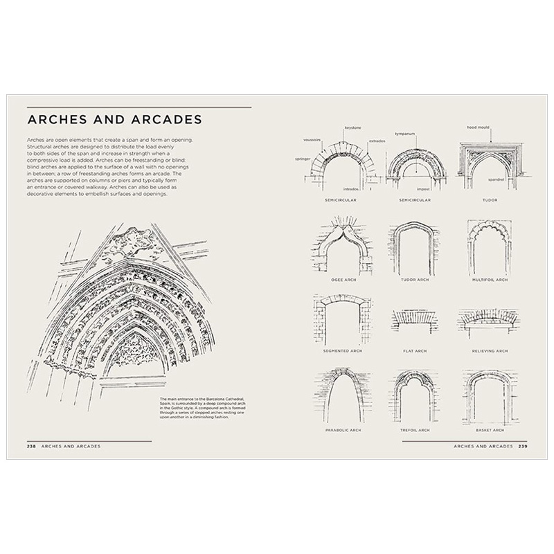 【现货】Architectural Styles: A Visual Guide 建筑风格:视觉指南 英文原版图书籍进口正版 Robbie Polley Margaret Fletcher - 图1