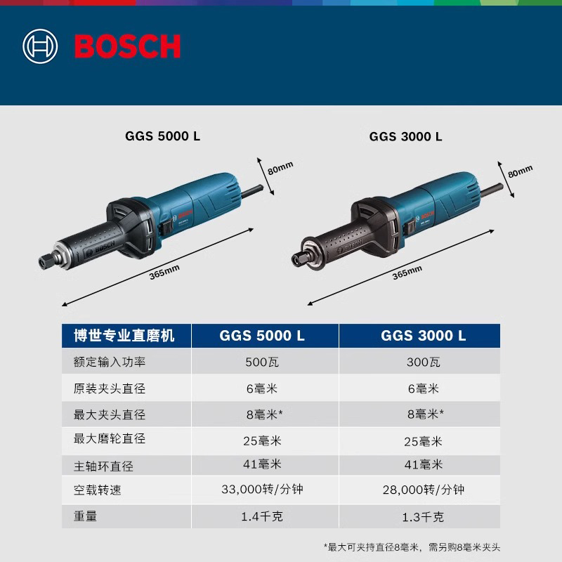 博世电动工具GGS5000L电磨28LCE打磨机内磨机金属直磨机3000L-图2