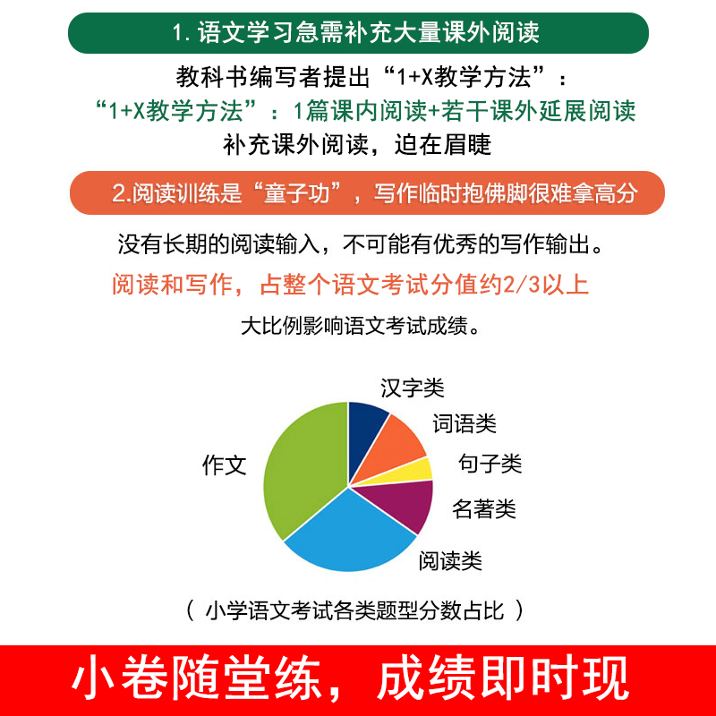 小学语文分级阅读测评ABC卷  一二三四五六年级A版 小学语文 1-6年级教辅书籍 阅读理解能力提升训练测试卷 及时阅读 分级检测