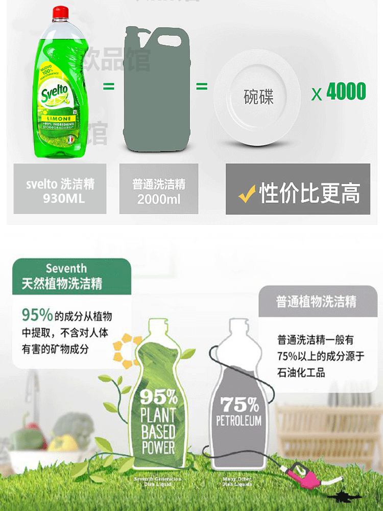 意大利进口Svelto超浓缩快速去油温和不伤手柠檬汁洗洁精930ml - 图1