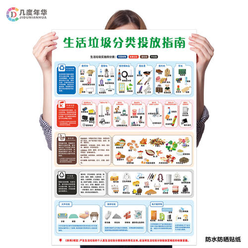 新版生活垃圾分类投放指南宣传海报垃圾桶分类标识贴纸墙画标识牌 - 图2