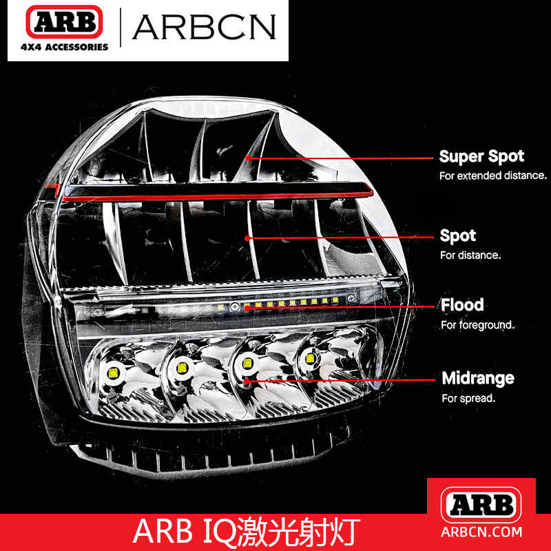 ARB原装IQ激光射灯越野改装超亮超远LED强光大灯手机控制越野改装 - 图2