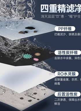 GOOTHO水灵系列净水器家用直饮机滤芯PCT复合滤芯/RO反渗透滤芯