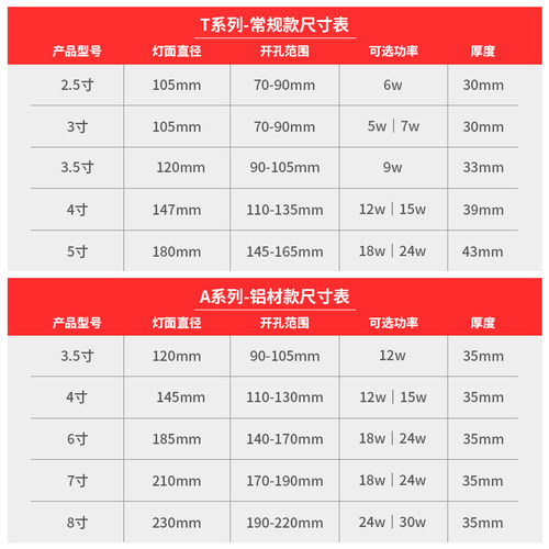 筒灯店铺商用led4寸12w嵌入式5寸18瓦9公分6寸7射灯8开孔15cm孔灯 - 图3