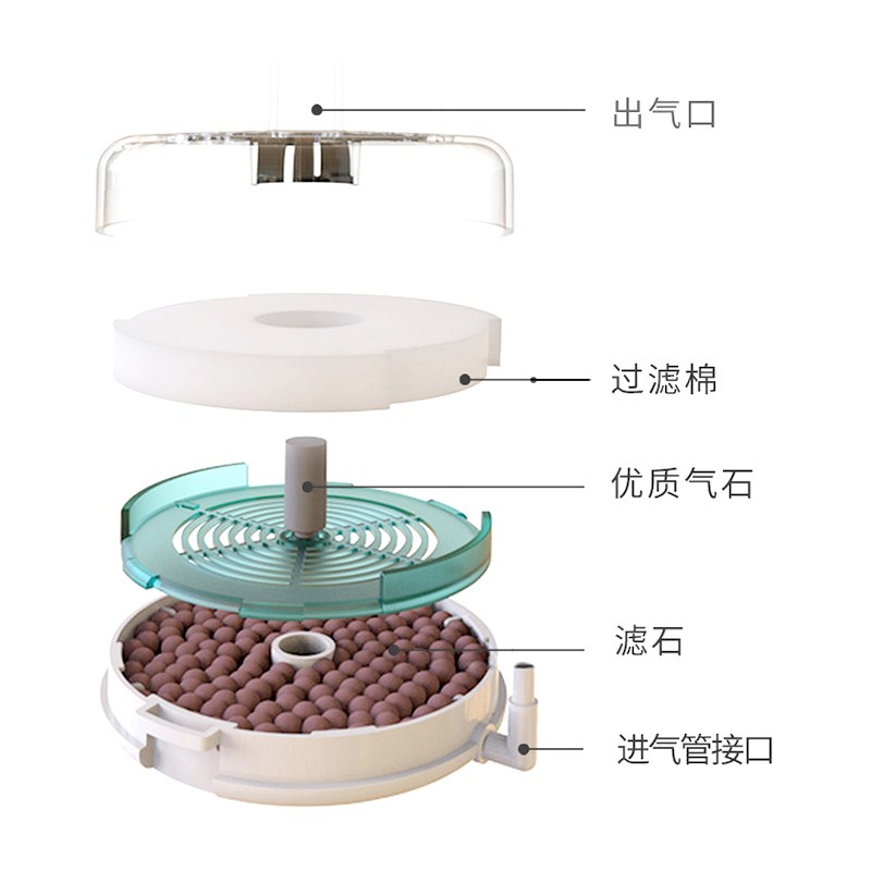 仟锐超薄水妖精生化过滤器迷你小鱼缸虾缸乌龟缸气盘式培菌带滤材-图1