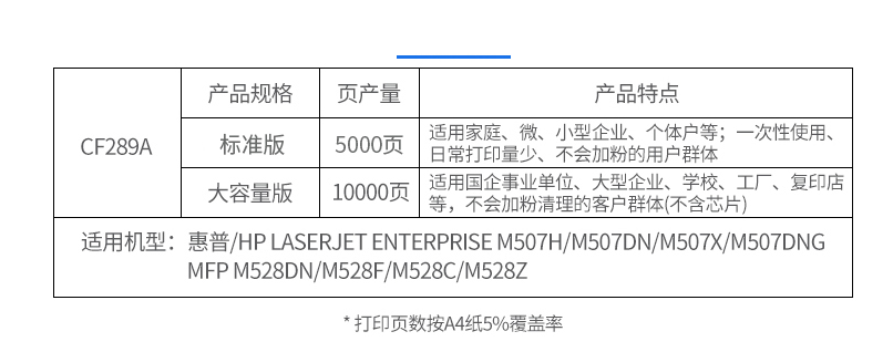 格之格cf289a硒鼓适用惠普 M507dn M507dng M528dn  M528C 无芯片 - 图1