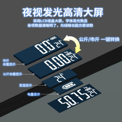 家用体脂秤称体重秤电子秤人体秤大尺寸减肥秤精准测体重新房乔迁 - 图1