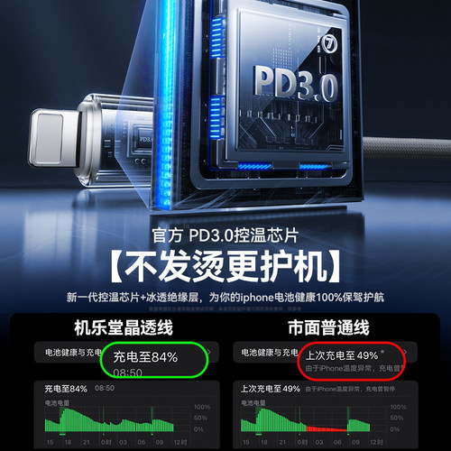 机乐堂适用苹果16充电线器iPhone14数据线13手机pd30w快充15pro14平板ipad正品17冲车载usb加长lighting闪充 - 图1