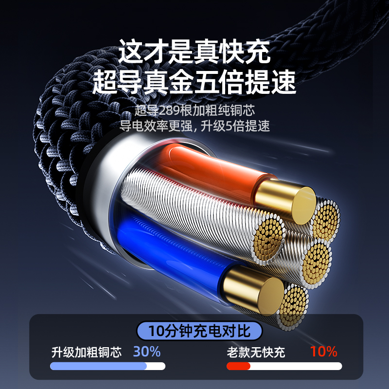 数据线三合一快充一拖三充电器线二合一车载多头多功能三头手机适用于苹果iphone华为安卓小米usb双typec通用 - 图0