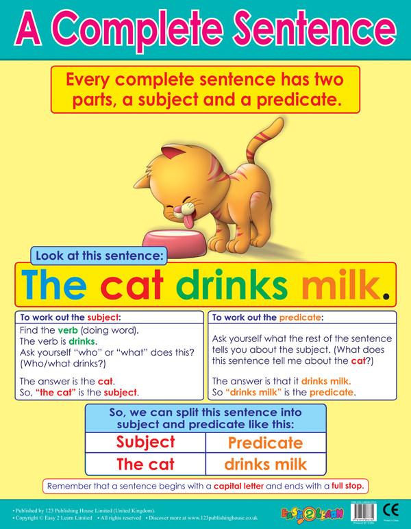 如何组成一篇文章 12张挂图 Parts of Speech 英文写作有声挂图儿童认知启蒙早教发声语音宝宝看图识字全套墙贴玩具 原版英语书籍