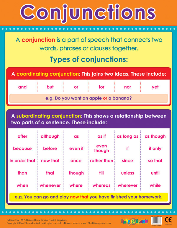 如何组成一篇文章 12张挂图 Parts of Speech 英文写作有声挂图儿童认知启蒙早教发声语音宝宝看图识字全套墙贴玩具 原版英语书籍