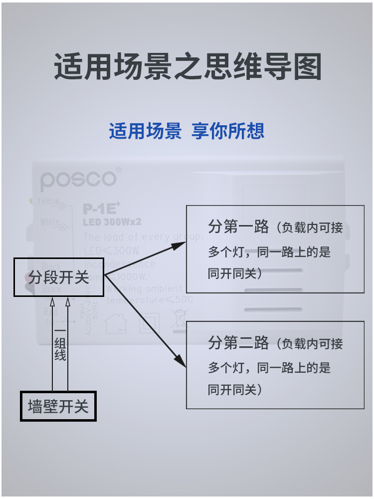 家用灯具数码分段开关灯的控制器一分二路大功率电子分控器分组器 - 图0