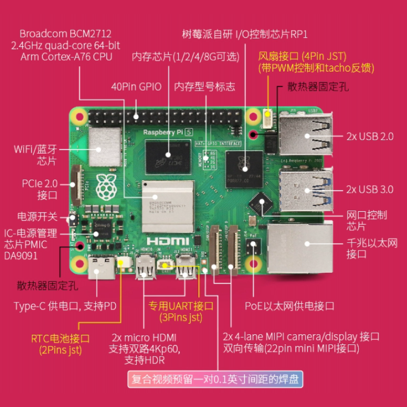 树莓派5代Raspberry Pi 5b开发板套件 Linux电脑 AI编程开发板 - 图0