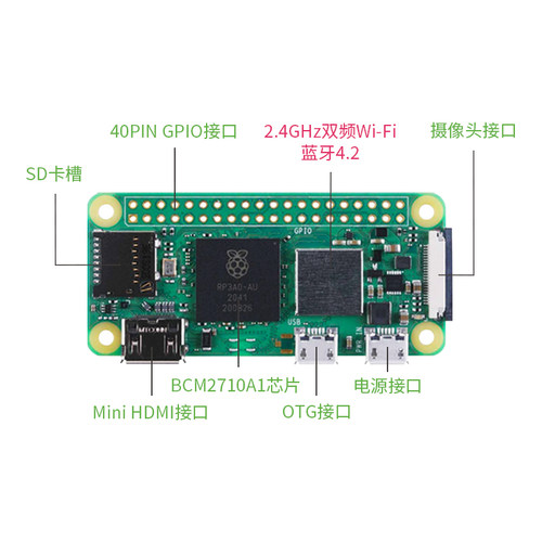 树莓派Zero 2W 开发板Python电脑编程Raspberry Pi ZeroW/WH/2W - 图1