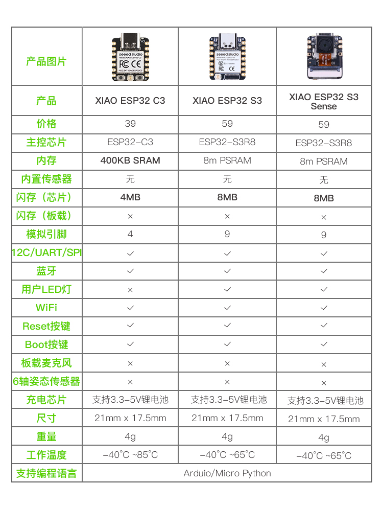 SeeedStudio XIAO ESP32C3C6S3 AI开发板适用Arduino蓝牙WIFI模块 - 图2