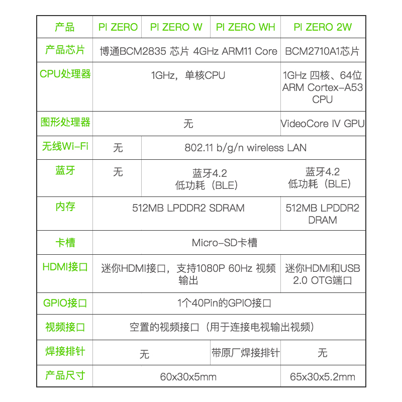 树莓派Zero 2W 开发板Python电脑编程Raspberry Pi ZeroW/WH/2W - 图2