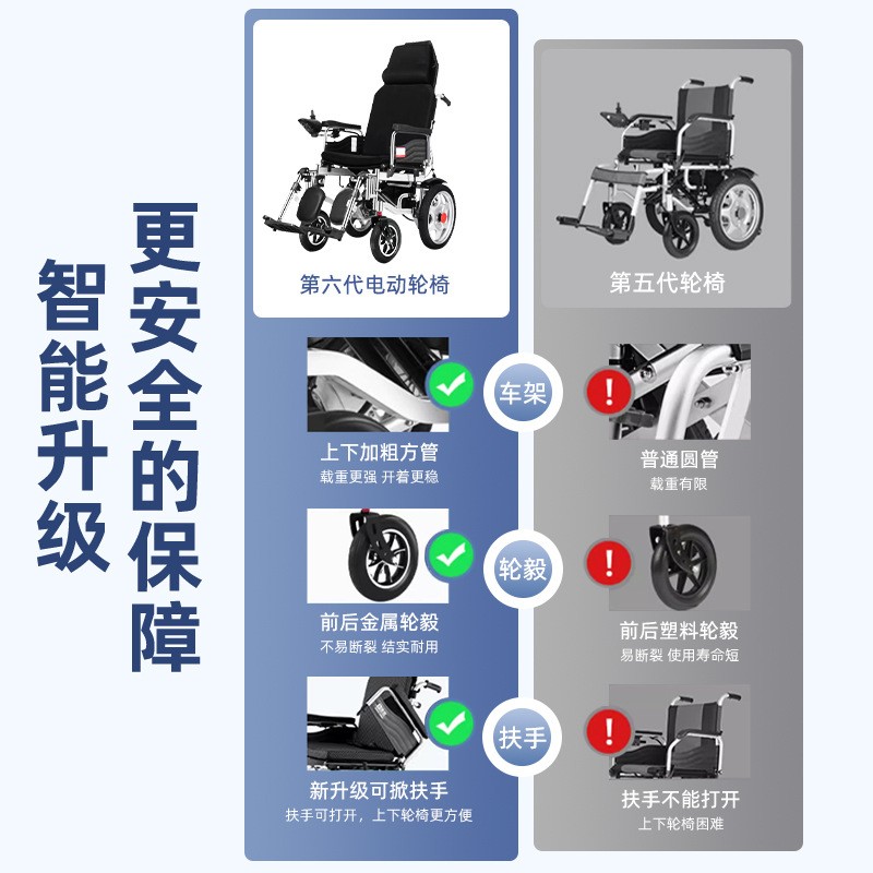 智能电动轮椅车折叠轻便老人专用老年残疾人全自动爬坡过槛代步车 - 图2