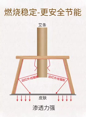 4厘米粗艾条专用实木艾灸盒灸器