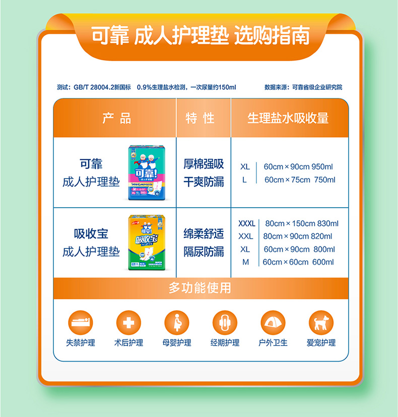 可靠吸收宝成人护理垫60×90尿不湿老人用隔尿床垫产褥垫120片