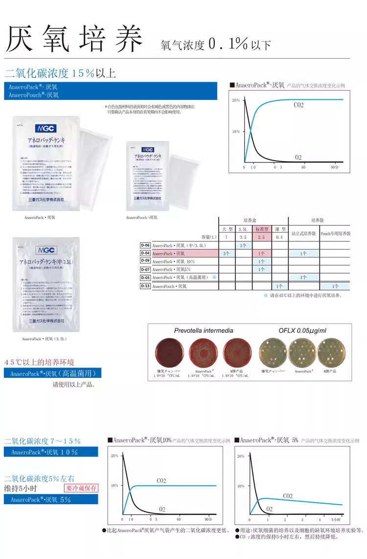 包邮三菱MGC厌氧产气袋2.5L产气包厌氧袋培养袋安宁包C-01/C-1 - 图2