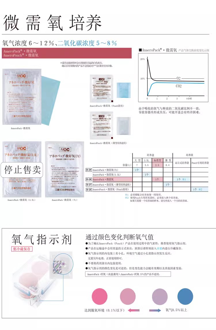 包邮三菱MGC厌氧产气袋2.5L产气包厌氧袋培养袋安宁包C-01/C-1 - 图1