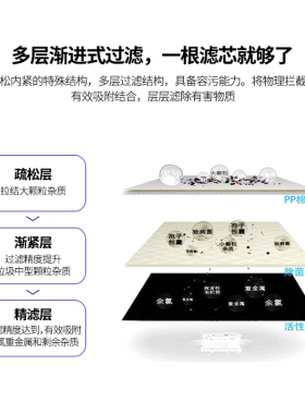 3mAP3-1101替换主滤芯通用精滤芯