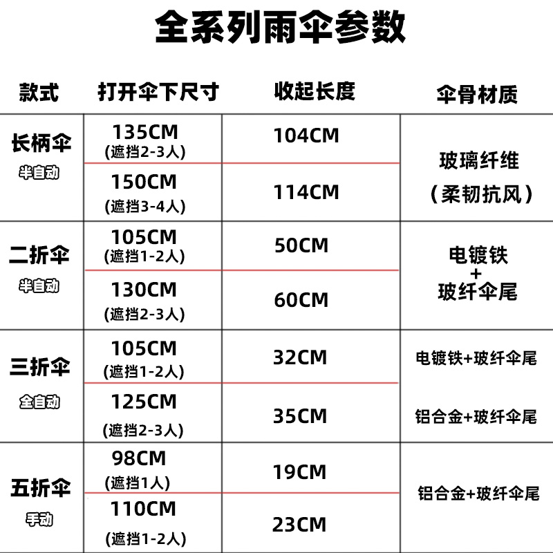 511雨伞超大号双层长柄伞晴雨两用男女折叠暴风雨广告定制印logo - 图2