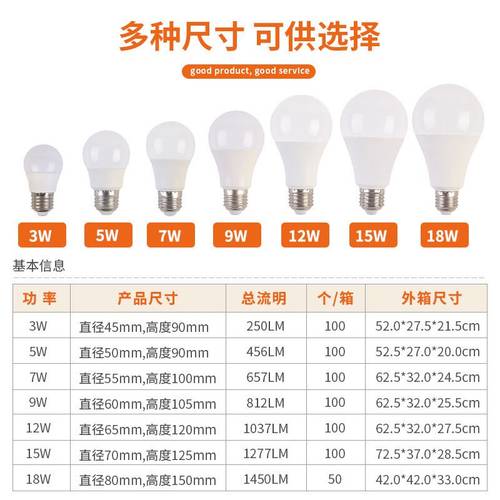 led节能护眼裕采灯泡5W7W9W12W15W家用筒灯射灯光源E27螺口球泡灯 - 图2