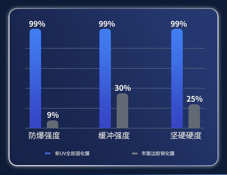 findx5pro钢化软膜高清x2全胶UV晶钻固化手机膜oppox3pro曲面贴膜 - 图2