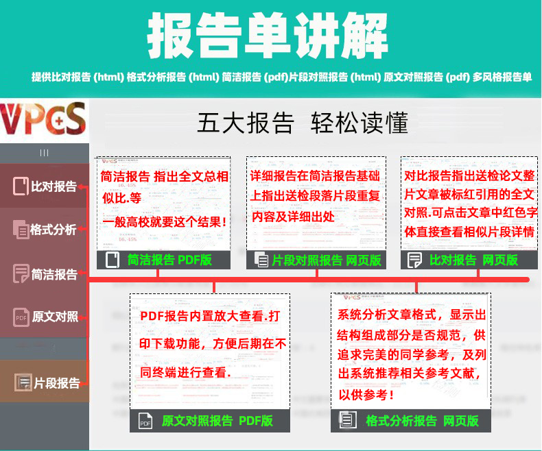 维普查重检测维普专本博硕论文查重检测系统维普官网论文查重-图2