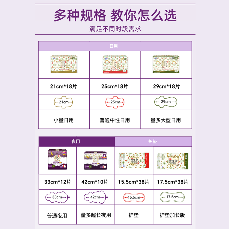 LG官方正品韩国直邮 贵艾朗贵爱娘中草药 卫生巾姨妈巾日用10包,淘宝优惠券,粉丝福利购,淘宝优惠卷