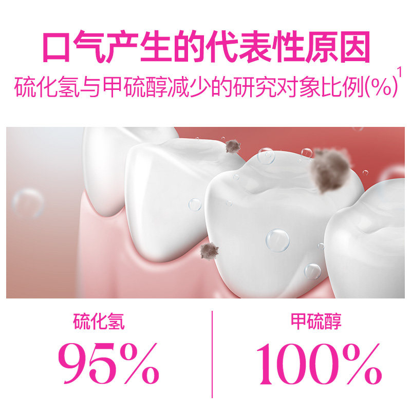 Euthymol/悦滋木改善口气清爽持久清新便携浓缩漱口液50ml,淘宝优惠券,粉丝福利购,淘宝优惠卷