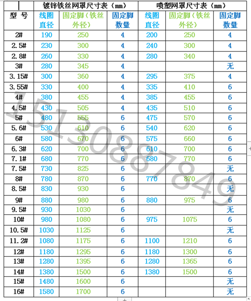 轴流风机网罩保护网防护网安全网防虫网风机排风扇网罩厂家直销,淘宝优惠券,粉丝福利购,淘宝优惠卷