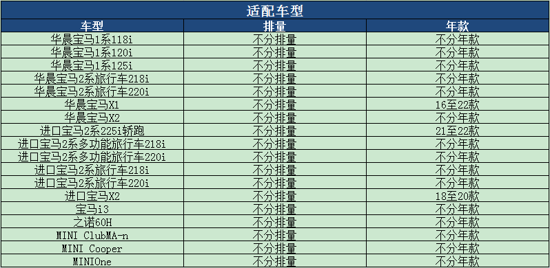 马勒适用宝马X1 X2 1系118i 2系220迷你MINI原厂空调滤芯滤清器格-图1