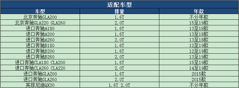 马勒空气滤芯奔驰A级B级 GLA220 GLA260 CLA200 CLA220空滤格清器 - 图1