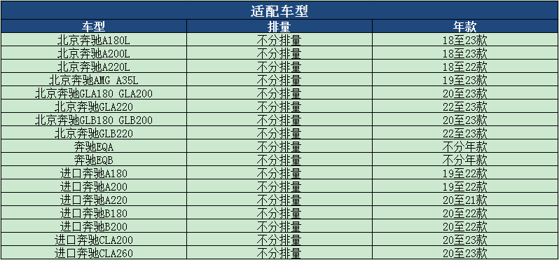 马勒空调滤芯奔驰A180L A200L B200 CLA200 GLA200滤清器GLB200格 - 图1