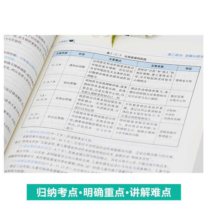 【学府考研】312心理学考研心理学复习指导全书考试指南心理学专业基础综合 - 图2