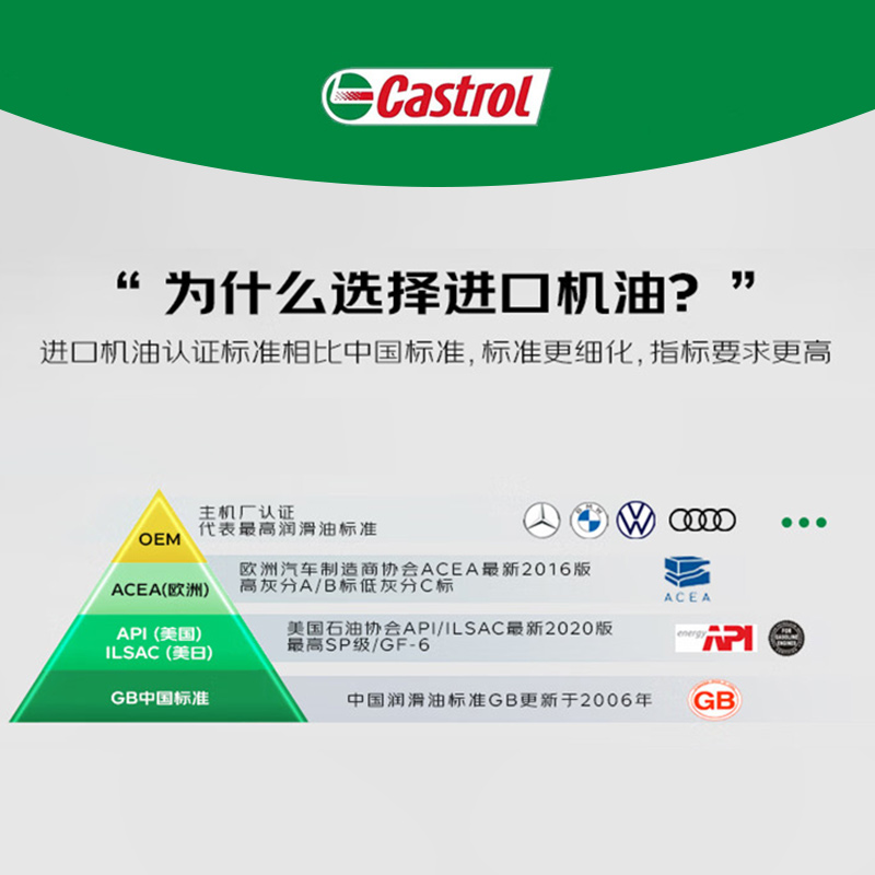 【自营】Castrol/嘉实多极护5W-30全合成机油正品 汽车润滑油1L*5 - 图3