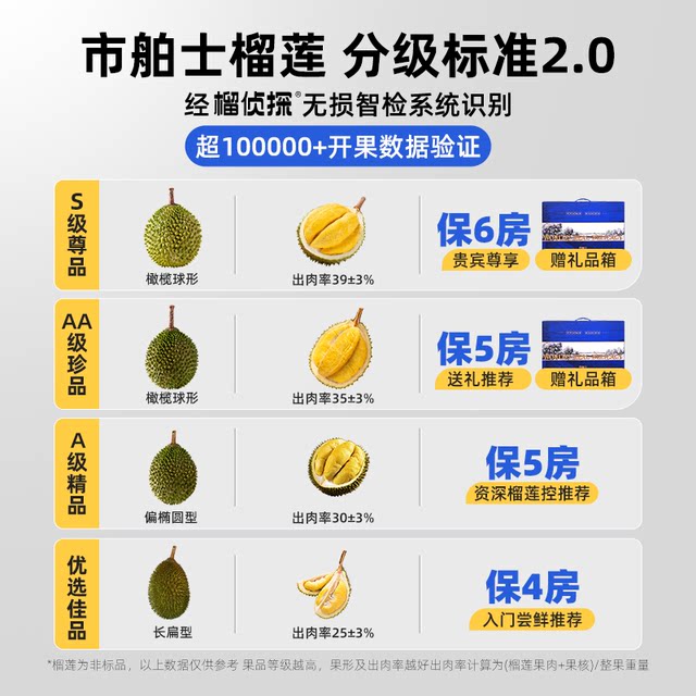 Self-operated Malaysian Musang King durian strictly controls quality