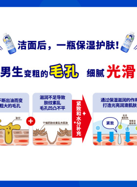 品牌自营石泽研究所男士爽肤水