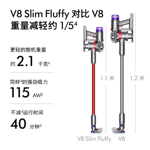 【自营】Dyson戴森V8 SlimFluffy家用无线手持吸尘器除螨仪吸尘机 - 图0