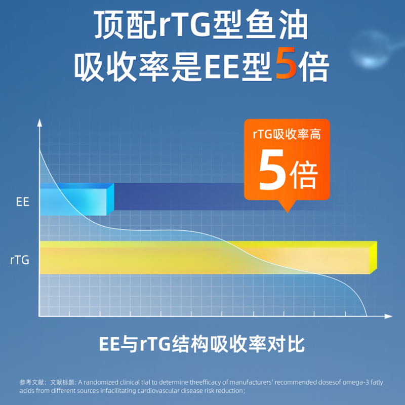 【自营】NYO3高纯度97%深海鱼油omega3软胶囊高性价比120粒