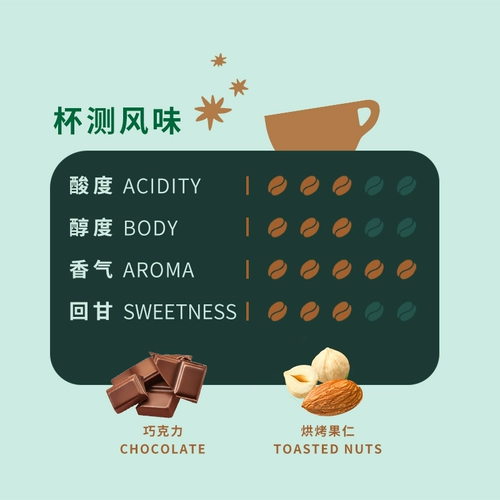 【Selfoperted】 Starbucks Средние жареные кофейные зерна Parker Market 200g Бобы арабика, богатые нефтью.