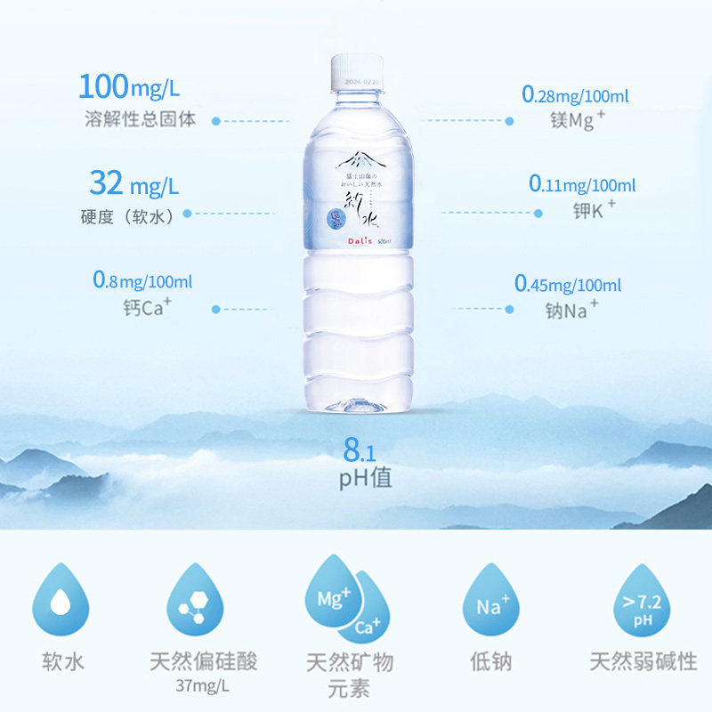 【自营】富士山纱水天然软水500ml*24瓶整箱装进口泡茶天然水碱性,淘宝优惠券,粉丝福利购,淘宝优惠卷