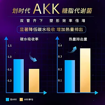 InnerHealthAKK瘦子菌益生菌30粒*3瓶升级版[90元优惠券]-寻折猪