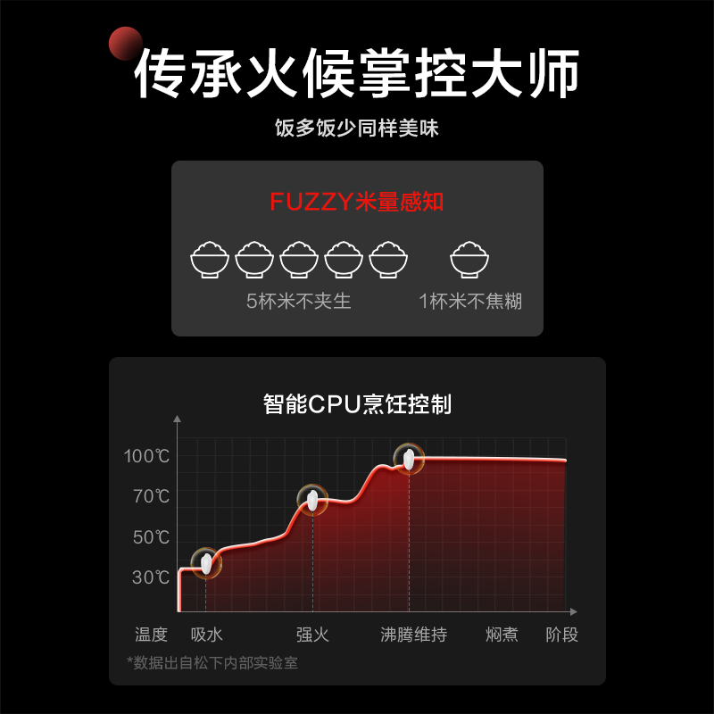 【自营】松下电饭煲家用可预约多功能电饭锅1-6人煮饭煮粥DL101 - 图1