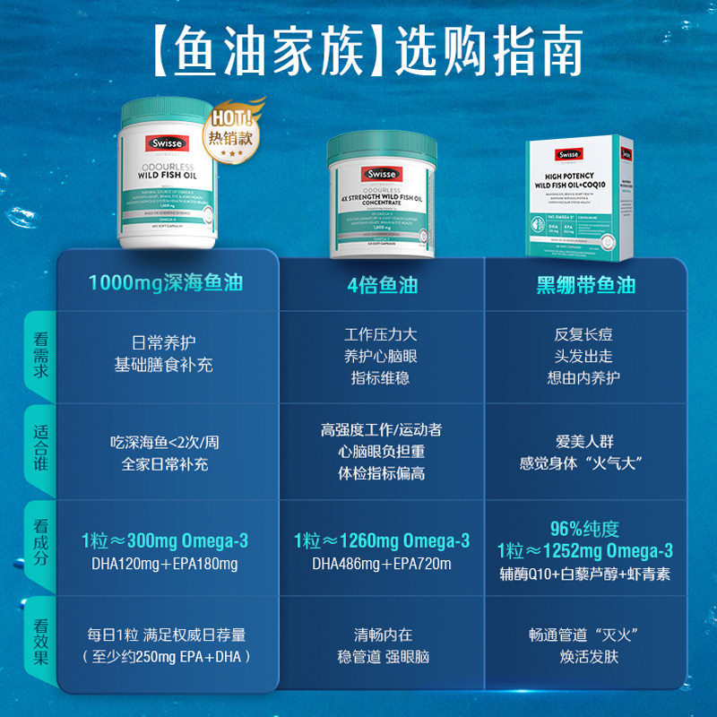 【自营】Swisse斯维诗高浓度深海鱼油omega3女生鱼油胶囊补脑成人