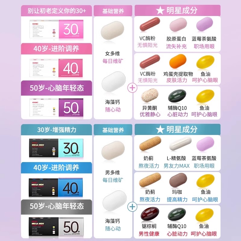 【自营】GNC健安喜每日营养包时光包多维生素矿物质胶原蛋白女性