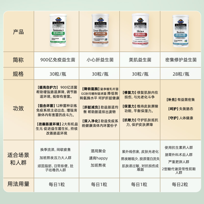 【自营】GardenofLife雀巢生命花园900亿免疫益生菌胶囊调理肠胃